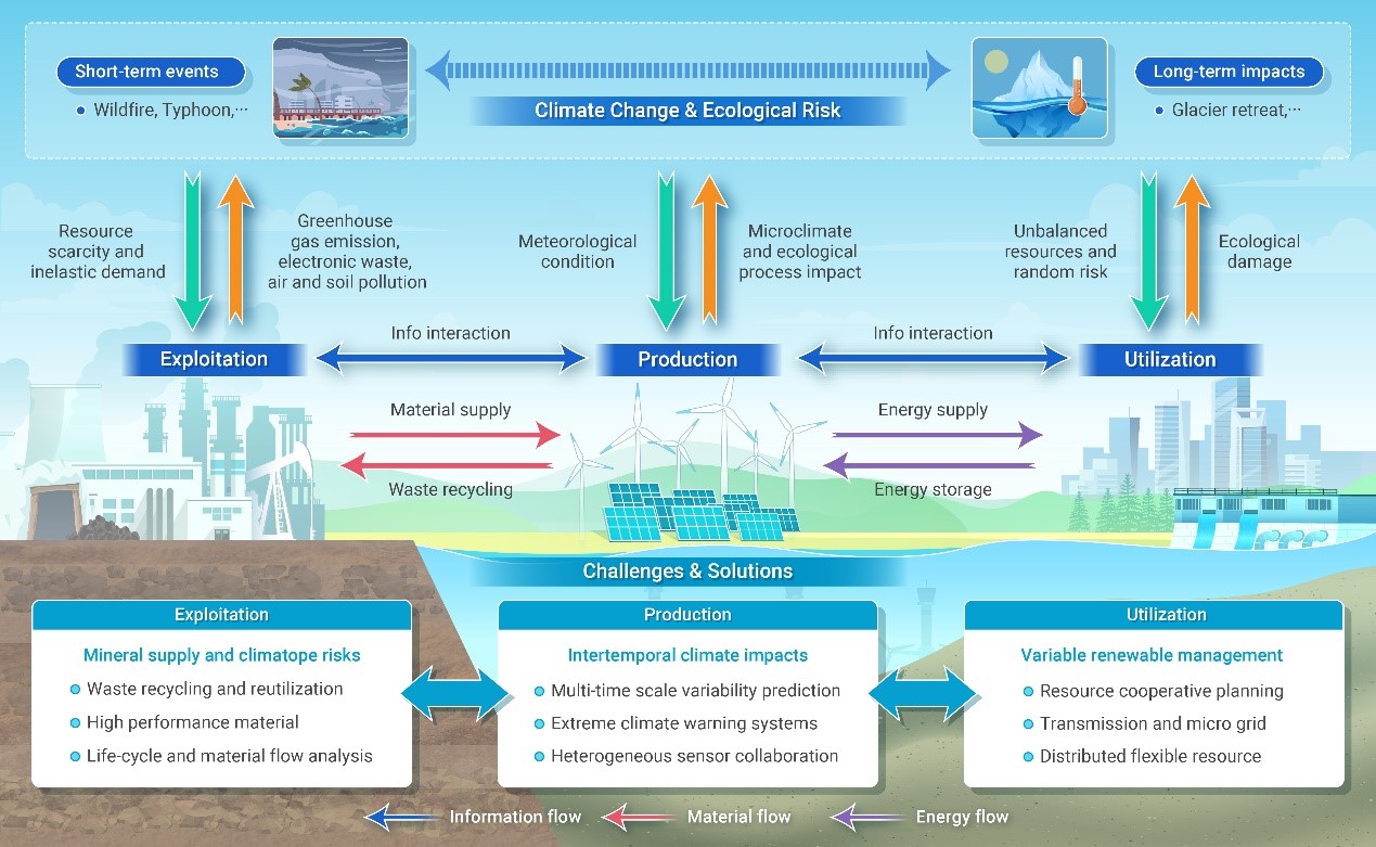 20250311-环境学院、碳中和研究院鲁玺教授团队在加速全球可再生能源开发与利用方面取得新进展-鲁玺-图1 环境学院、碳中和研究院鲁玺教授团队在加速全球可再生能源开发与利用方面取得新进展.jpg